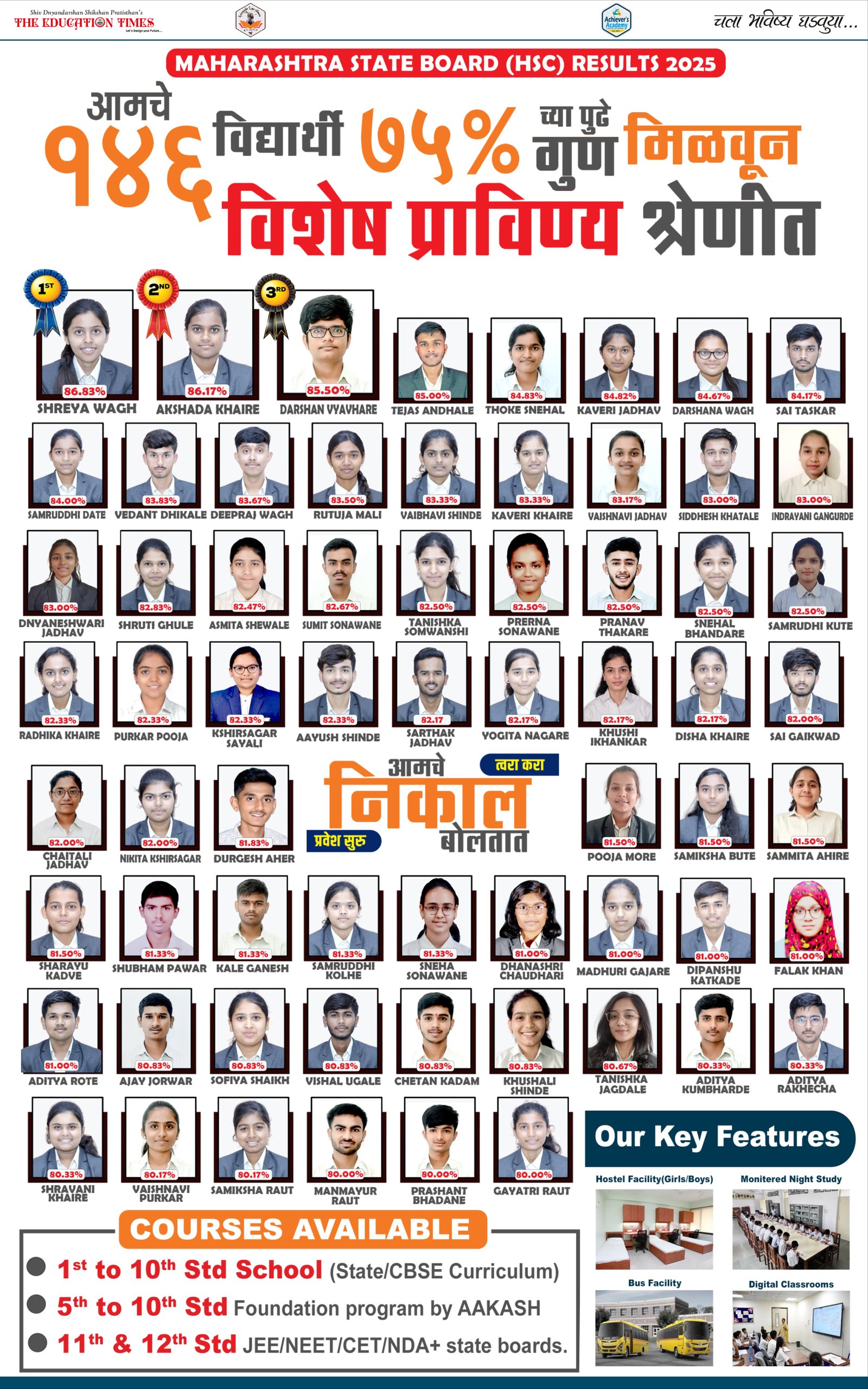 JEE Result Image